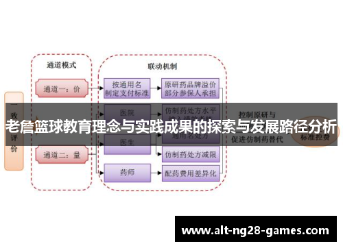 老詹篮球教育理念与实践成果的探索与发展路径分析
