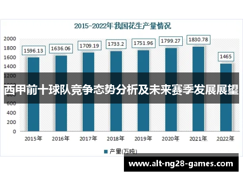 西甲前十球队竞争态势分析及未来赛季发展展望