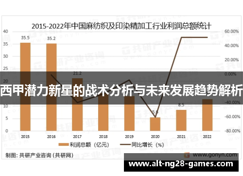 西甲潜力新星的战术分析与未来发展趋势解析
